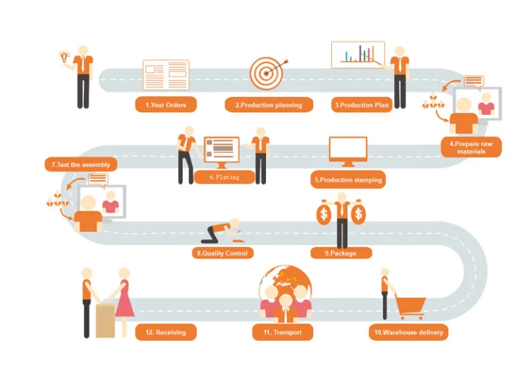 Home 43 Workflow of flight case hardware production in a manufacturing facility